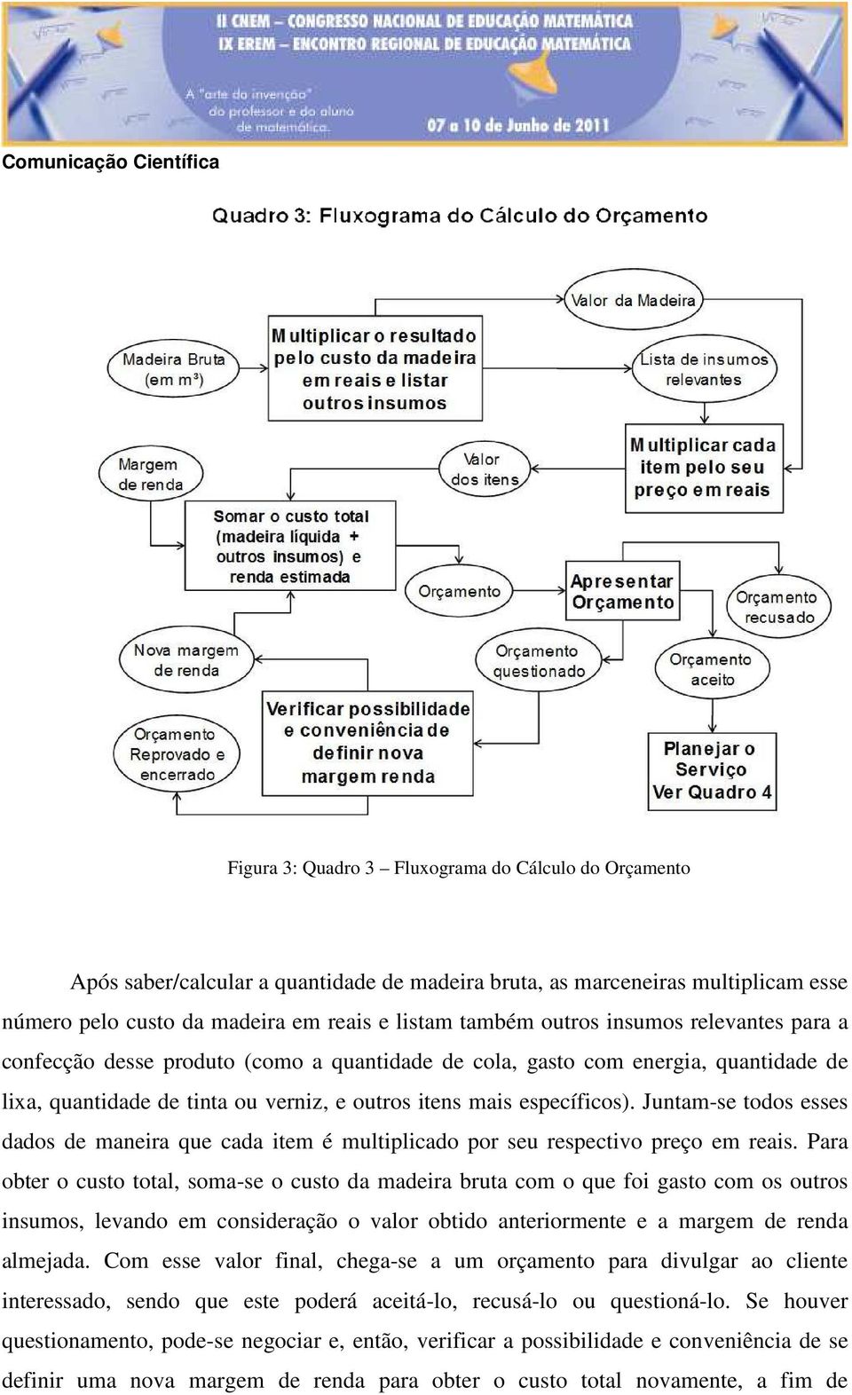 Juntam-se todos esses dados de maneira que cada item é multiplicado por seu respectivo preço em reais.