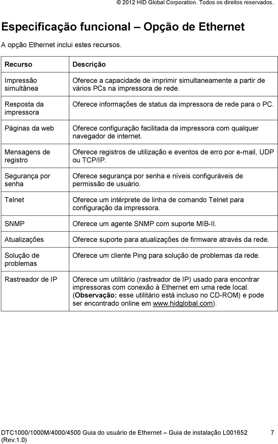 capacidade de imprimir simultaneamente a partir de vários PCs na impressora de rede. Oferece informações de status da impressora de rede para o PC.