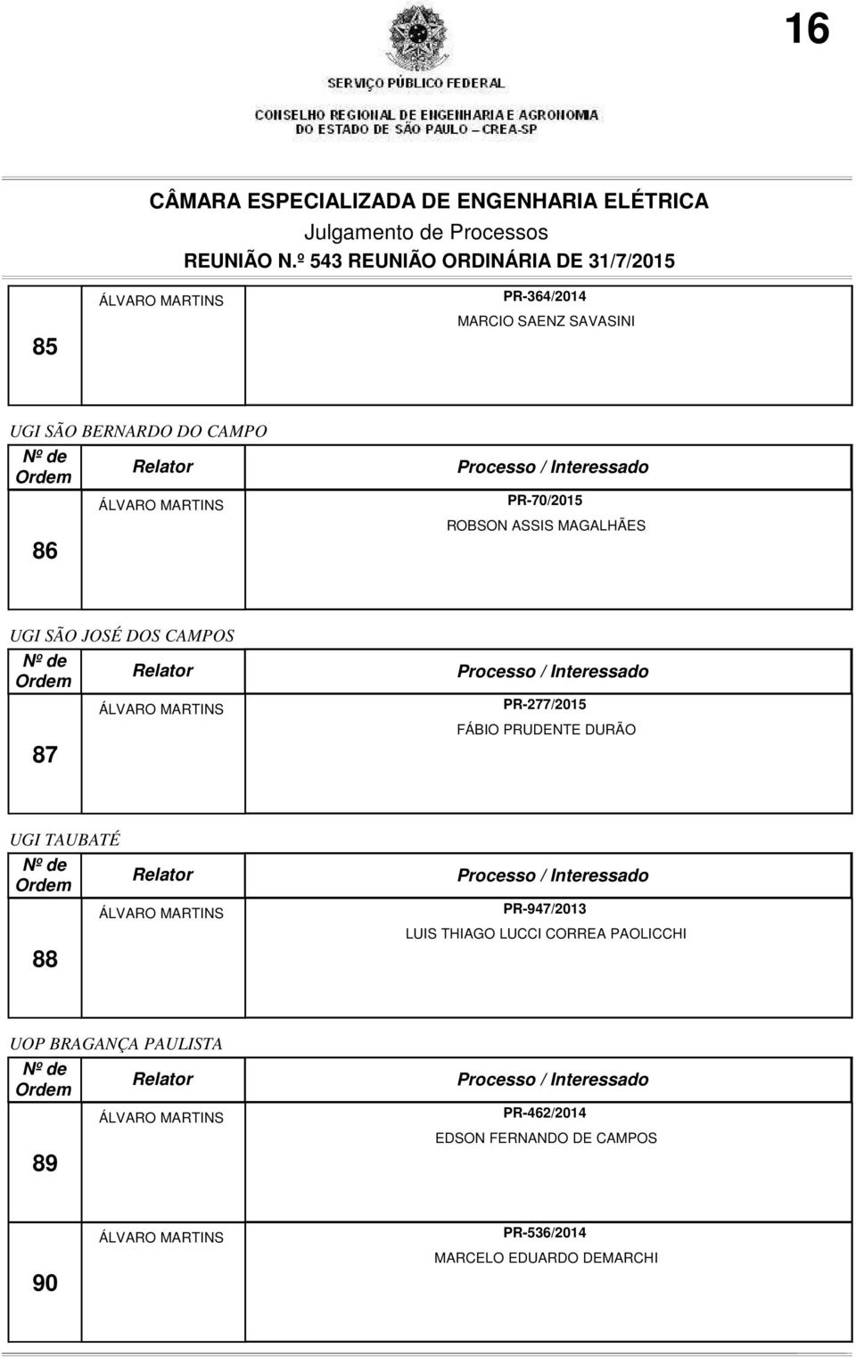 DURÃO UGI TAUBATÉ 88 PR-947/2013 LUIS THIAGO LUCCI CORREA PAOLICCHI UOP BRAGANÇA