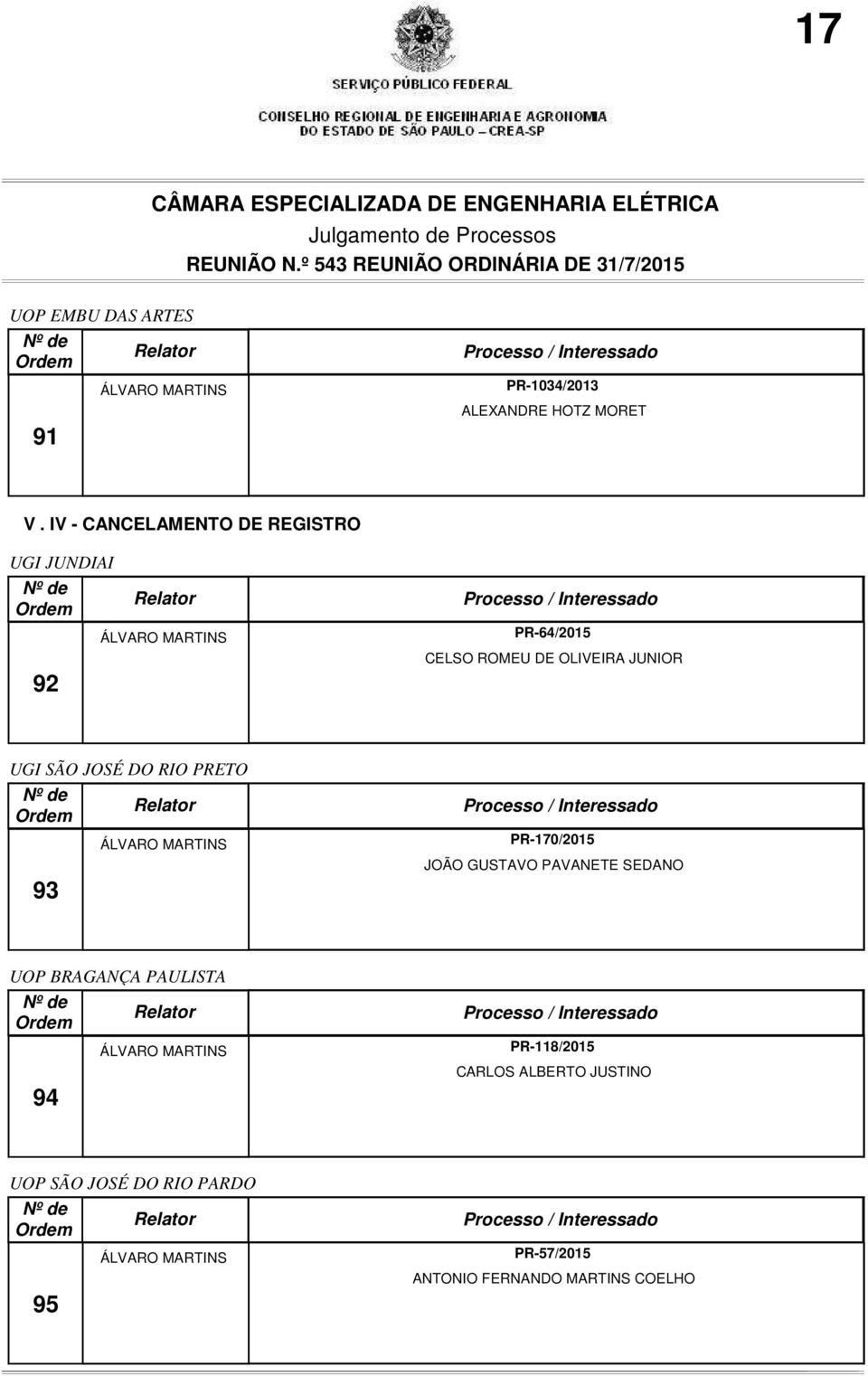 UGI SÃO JOSÉ DO RIO PRETO 93 PR-170/2015 JOÃO GUSTAVO PAVANETE SEDANO UOP BRAGANÇA