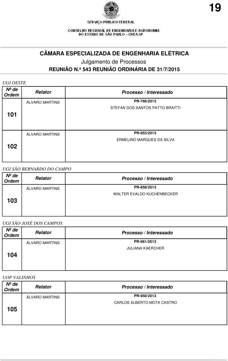 PR-858/2013 WALTER EVALDO KUCHENBECKER UGI SÃO JOSÉ DOS CAMPOS 104