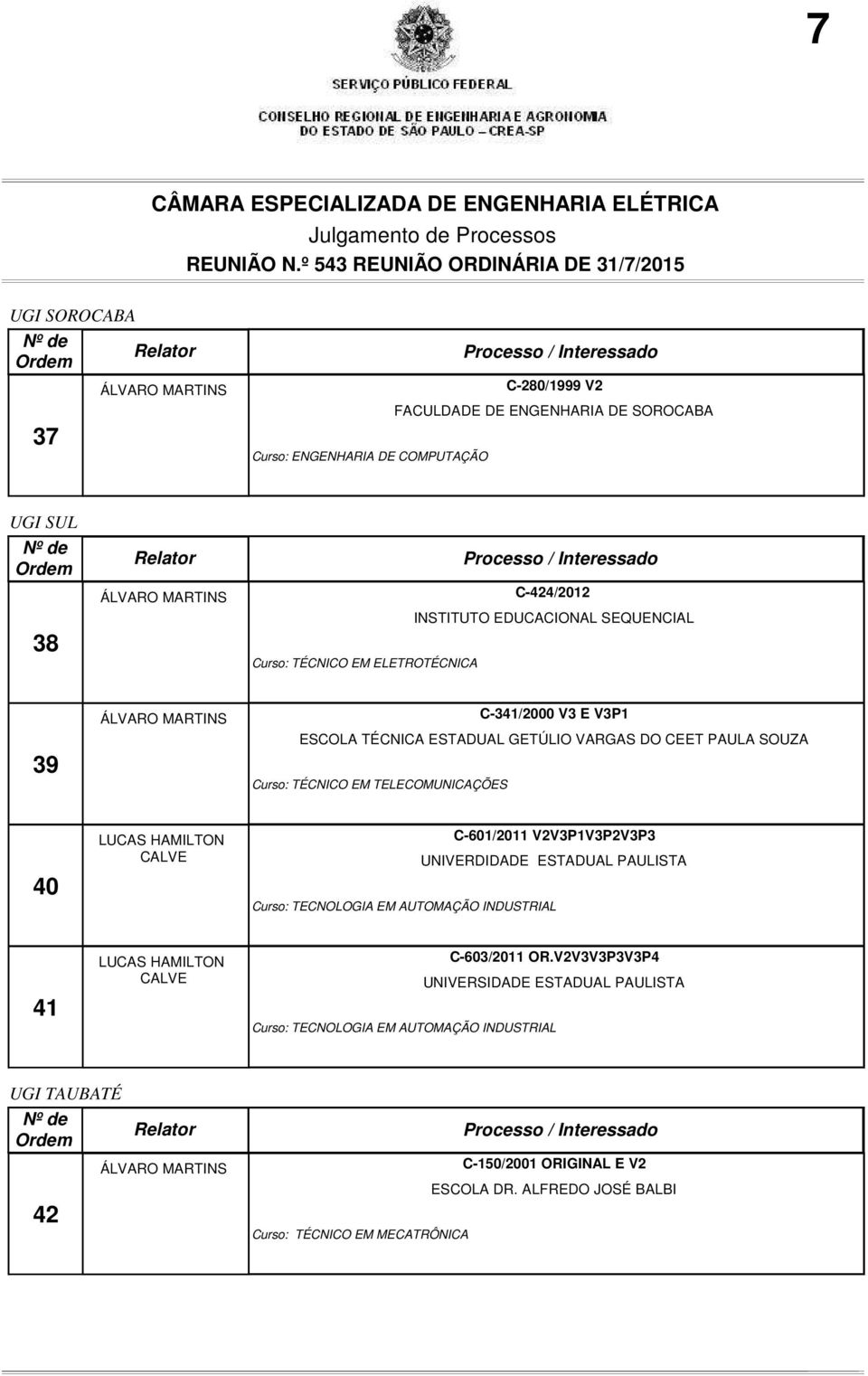 CALVE C-601/2011 V2V3P1V3P2V3P3 UNIVERDIDADE ESTADUAL PAULISTA Curso: TECNOLOGIA EM AUTOMAÇÃO INDUSTRIAL 41 LUCAS HAMILTON CALVE C-603/2011 OR.