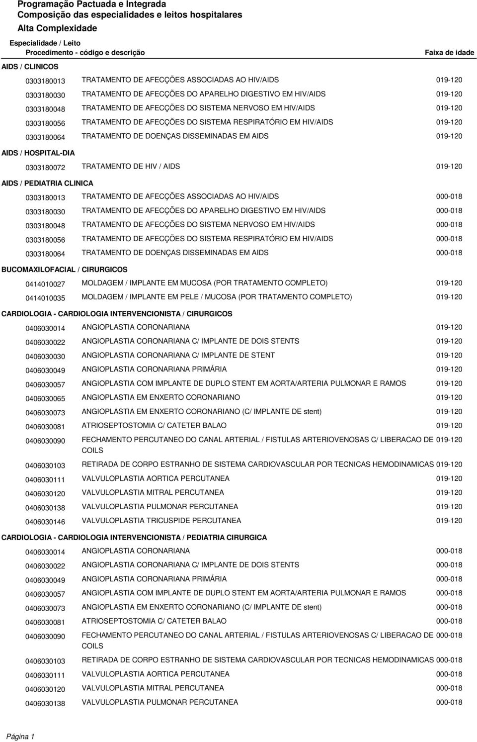 HIV / AIDS AIDS / PEDIATRIA CLINICA 0303180013 TRATAMENTO DE AFECÇÕES ASSOCIADAS AO HIV/AIDS 0303180030 TRATAMENTO DE AFECÇÕES DO APARELHO DIGESTIVO EM HIV/AIDS 0303180048 TRATAMENTO DE AFECÇÕES DO