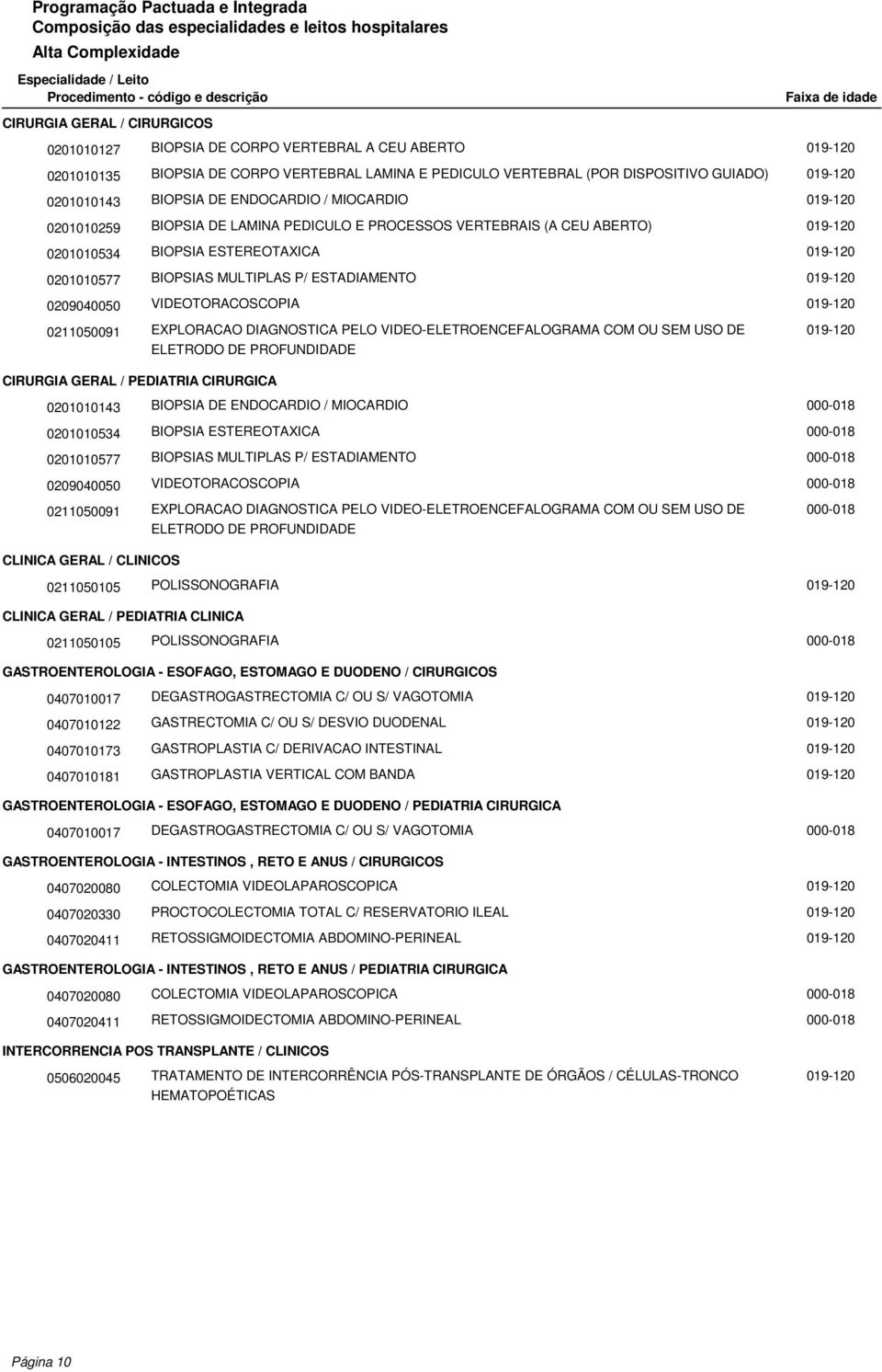 VIDEOTORACOSCOPIA 0211050091 EXPLORACAO DIAGNOSTICA PELO VIDEO-ELETROENCEFALOGRAMA COM OU SEM USO DE ELETRODO DE PROFUNDIDADE CIRURGIA GERAL / PEDIATRIA CIRURGICA 0201010143 BIOPSIA DE ENDOCARDIO /