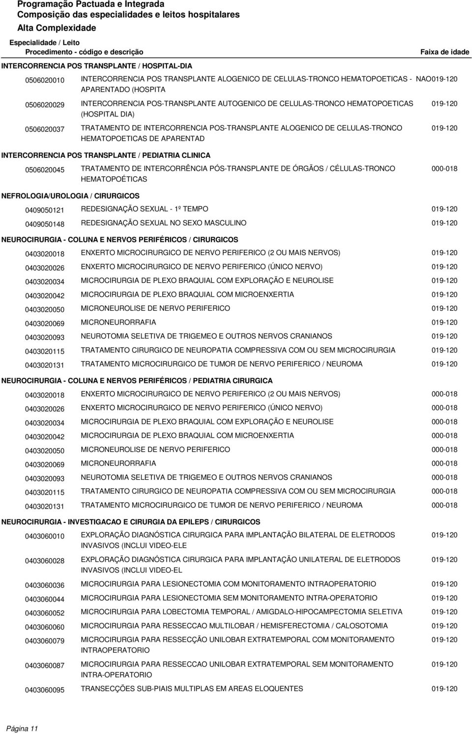 APARENTAD INTERCORRENCIA POS TRANSPLANTE / PEDIATRIA CLINICA 0506020045 TRATAMENTO DE INTERCORRÊNCIA PÓS-TRANSPLANTE DE ÓRGÃOS / CÉLULAS-TRONCO HEMATOPOÉTICAS NEFROLOGIA/UROLOGIA / CIRURGICOS