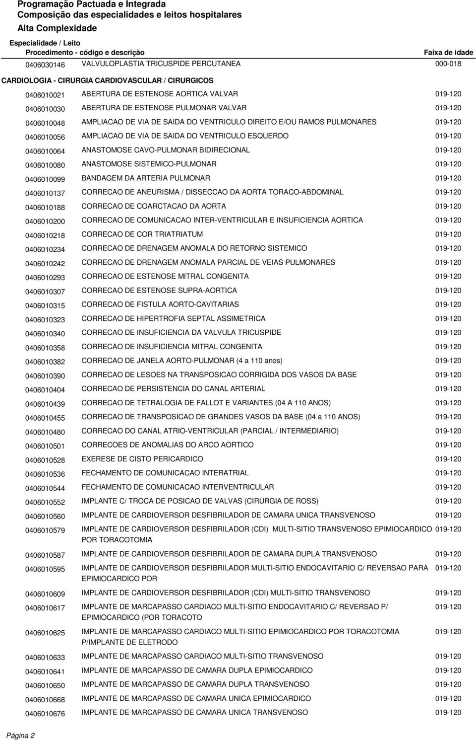 BIDIRECIONAL 0406010080 ANASTOMOSE SISTEMICO-PULMONAR 0406010099 BANDAGEM DA ARTERIA PULMONAR 0406010137 CORRECAO DE ANEURISMA / DISSECCAO DA AORTA TORACO-ABDOMINAL 0406010188 CORRECAO DE COARCTACAO