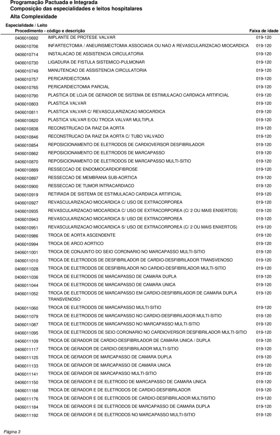 GERADOR DE SISTEMA DE ESTIMULACAO CARDIACA ARTIFICIAL 0406010803 PLASTICA VALVAR 0406010811 PLASTICA VALVAR C/ REVASCULARIZACAO MIOCARDICA 0406010820 PLASTICA VALVAR E/OU TROCA VALVAR MULTIPLA