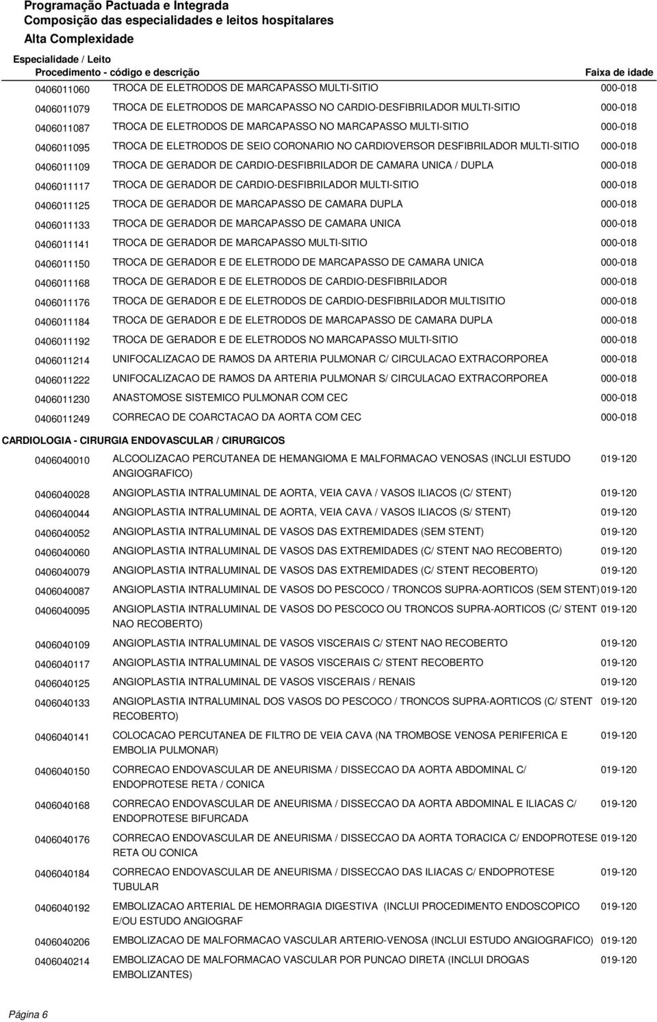 0406011117 TROCA DE GERADOR DE CARDIO-DESFIBRILADOR MULTI-SITIO 0406011125 TROCA DE GERADOR DE MARCAPASSO DE CAMARA DUPLA 0406011133 TROCA DE GERADOR DE MARCAPASSO DE CAMARA UNICA 0406011141 TROCA DE