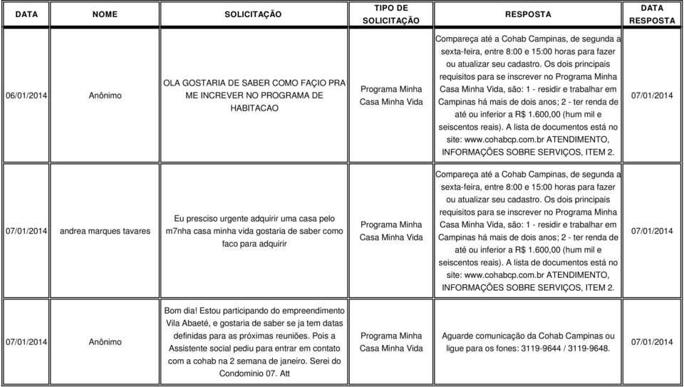 em 07/01/2014 Bom dia! Estou participando do empreendimento Vila Abaeté, e gostaria de saber se ja tem datas 07/01/2014 Anônimo definidas para as próximas reuniões.