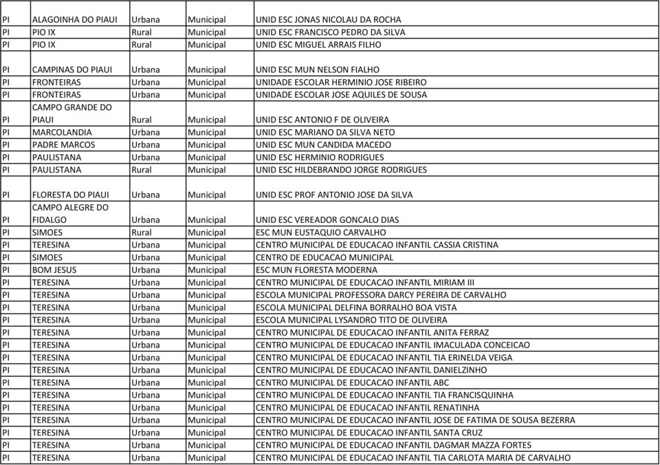 Municipal UNID ESC ANTONIO F DE OLIVEIRA MARCOLANDIA Urbana Municipal UNID ESC MARIANO DA SILVA NETO PADRE MARCOS Urbana Municipal UNID ESC MUN CANDIDA MACEDO PAULISTANA Urbana Municipal UNID ESC