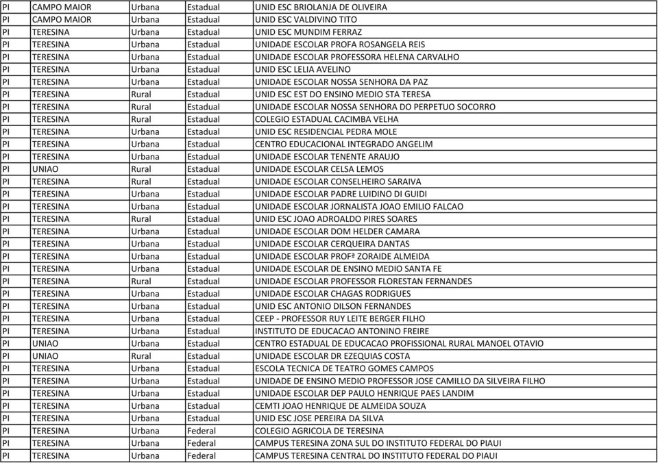 TERESINA Rural Estadual UNID ESC EST DO ENSINO MEDIO STA TERESA TERESINA Rural Estadual UNIDADE ESCOLAR NOSSA SENHORA DO PERPETUO SOCORRO TERESINA Rural Estadual COLEGIO ESTADUAL CACIMBA VELHA