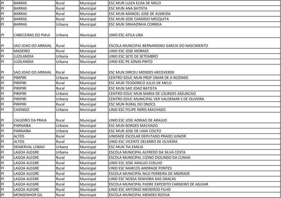 MADEIRO Rural Municipal UNID ESC JOSE MORAES LUZILANDIA Urbana Municipal UNID ESC SETE DE SETEMBRO LUZILANDIA Urbana Municipal UNID ESC PE JONAS NTO SAO JOAO DO ARRAIAL Rural Municipal ESC MUN DIRCEU