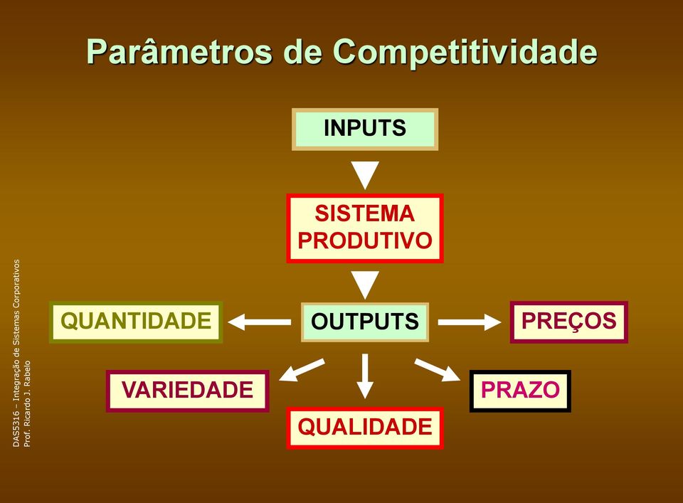 SISTEMA PRODUTIVO