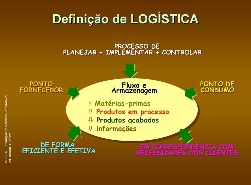 Matérias-primas Produtos em processo Produtos acabados informações