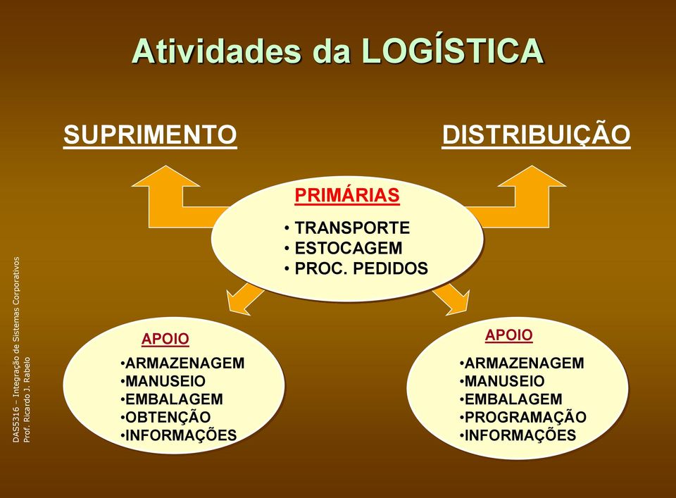 PEDIDOS APOIO ARMAZENAGEM MANUSEIO EMBALAGEM