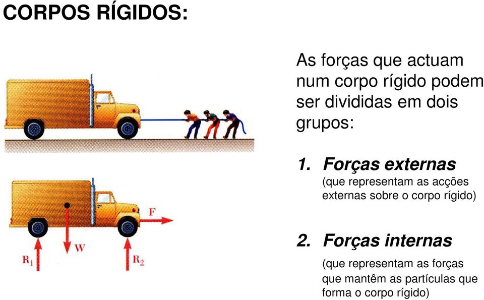 Forças externas (que representam as acções externas sobre o corpo