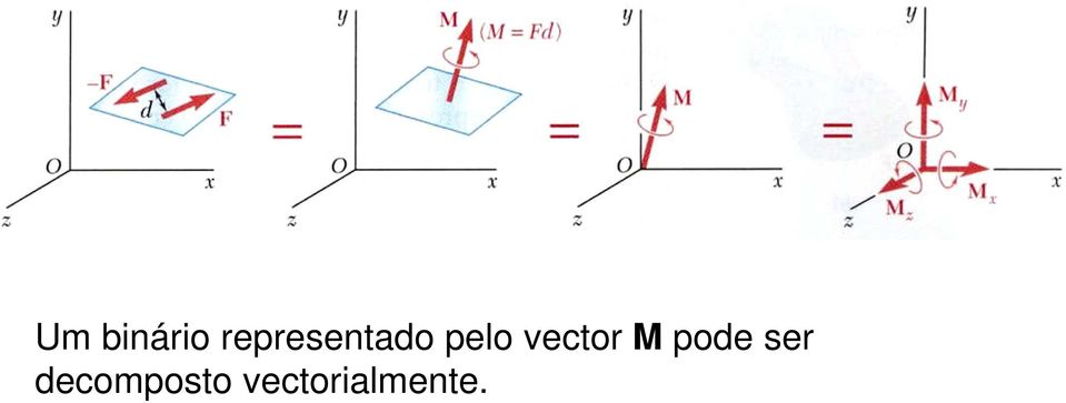 vector M pode ser