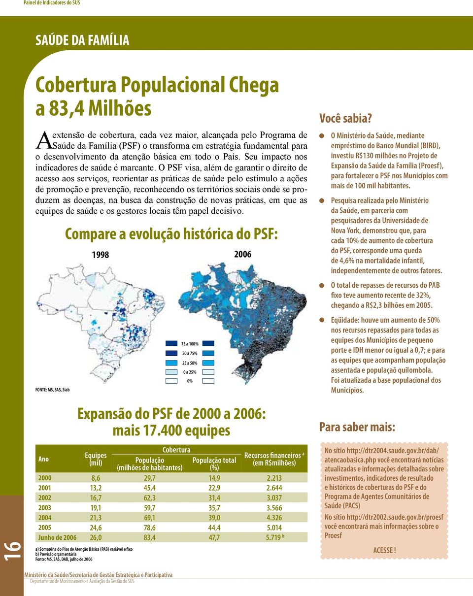 O PSF visa, além de garantir o direito de acesso aos serviços, reorientar as práticas de saúde pelo estímulo a ações de promoção e prevenção, reconhecendo os territórios sociais onde se produzem as