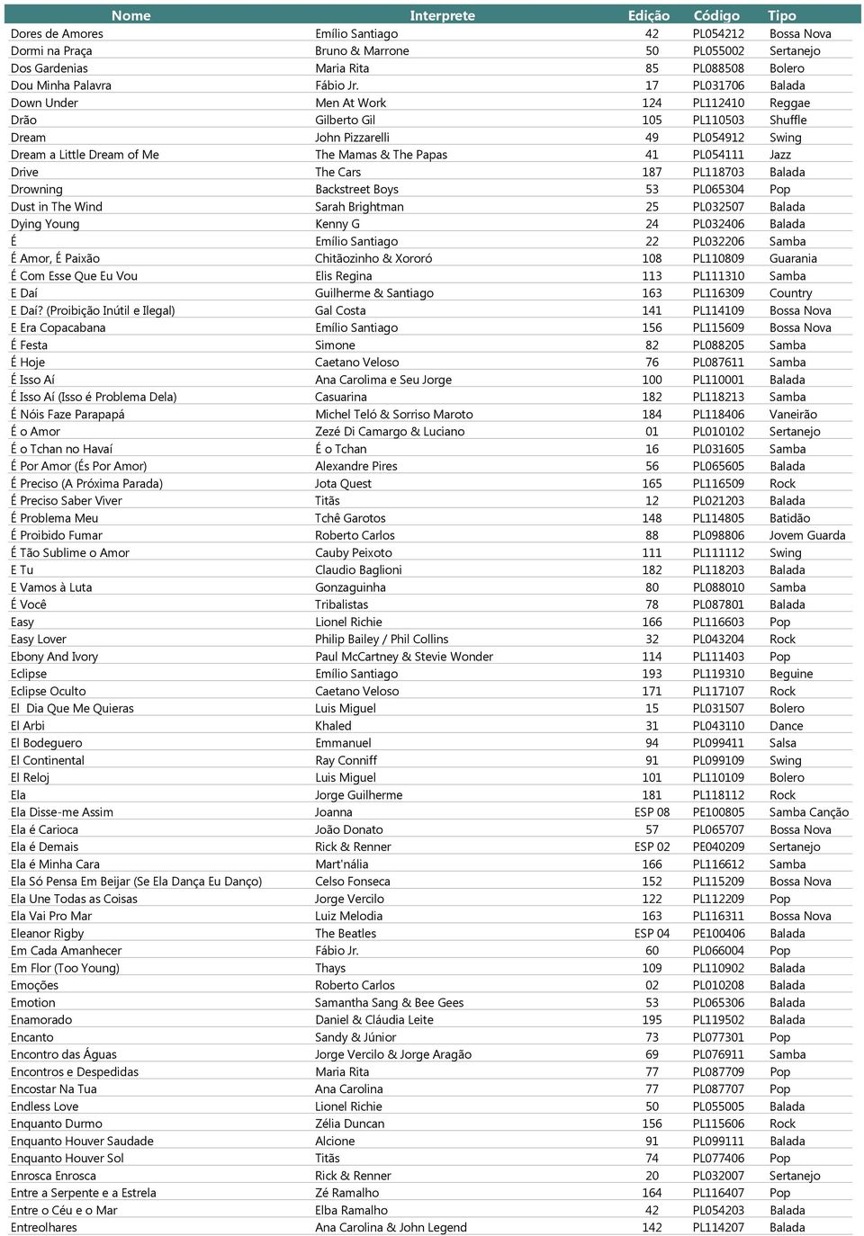 PL054111 Jazz Drive The Cars 187 PL118703 Balada Drowning Backstreet Boys 53 PL065304 Pop Dust in The Wind Sarah Brightman 25 PL032507 Balada Dying Young Kenny G 24 PL032406 Balada É Emílio Santiago