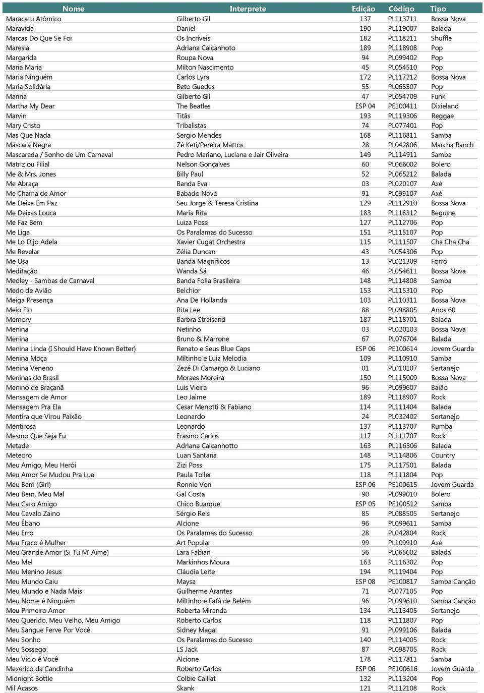 Funk Martha My Dear The Beatles ESP 04 PE100411 Dixieland Marvin Titãs 193 PL119306 Reggae Mary Cristo Tribalistas 74 PL077401 Pop Mas Que Nada Sergio Mendes 168 PL116811 Samba Máscara Negra Zé