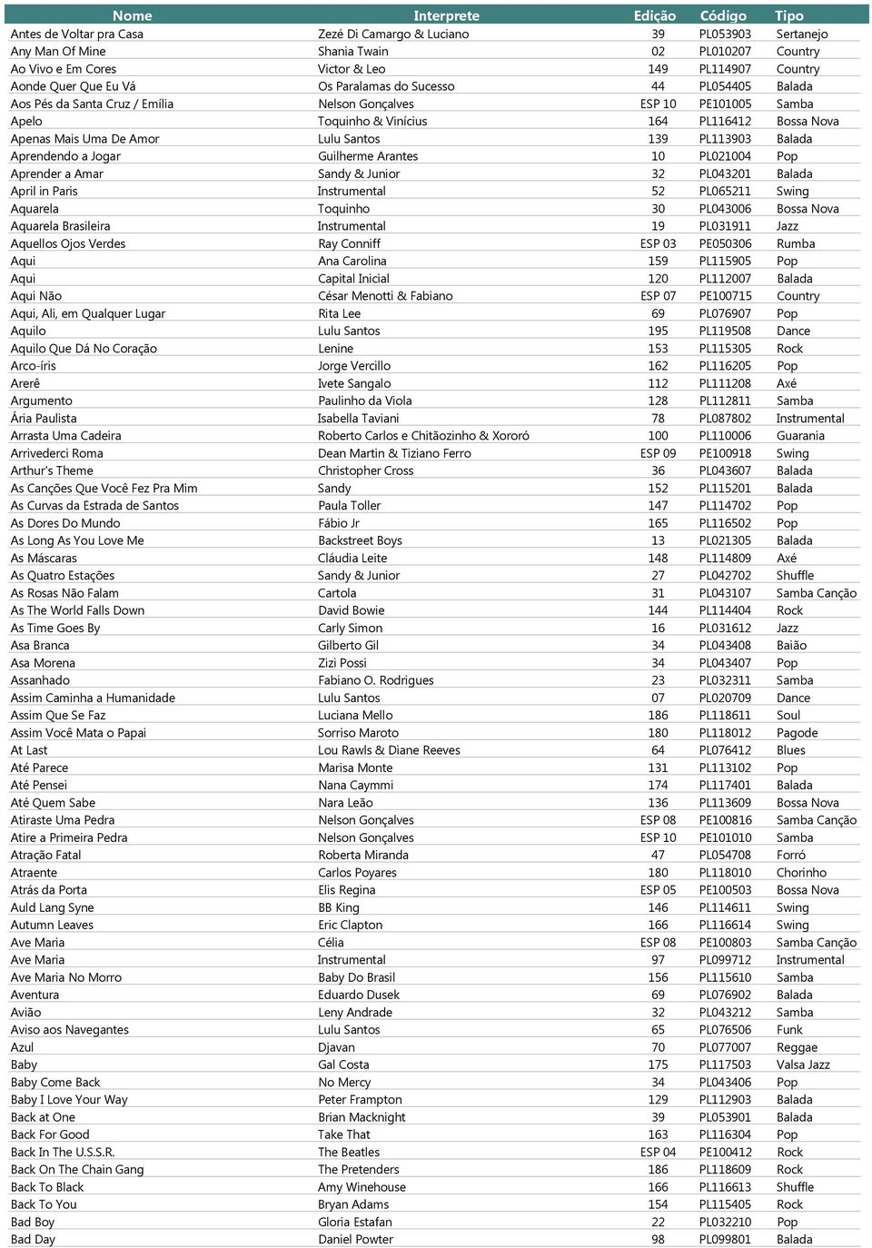 PL113903 Balada Aprendendo a Jogar Guilherme Arantes 10 PL021004 Pop Aprender a Amar Sandy & Junior 32 PL043201 Balada April in Paris Instrumental 52 PL065211 Swing Aquarela Toquinho 30 PL043006