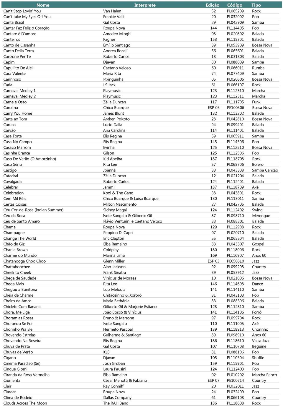 Canzone Per Te Roberto Carlos 18 PL031803 Balada Capim Djavan 80 PL088009 Samba Capullito De Aleli Caetano Veloso 60 PL066011 Rumba Cara Valente Maria Rita 74 PL077409 Samba Carinhoso Pixinguinha 05