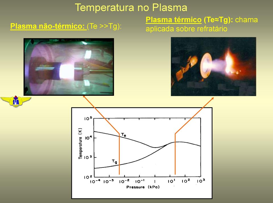 Plasma Plasma térmico (Te