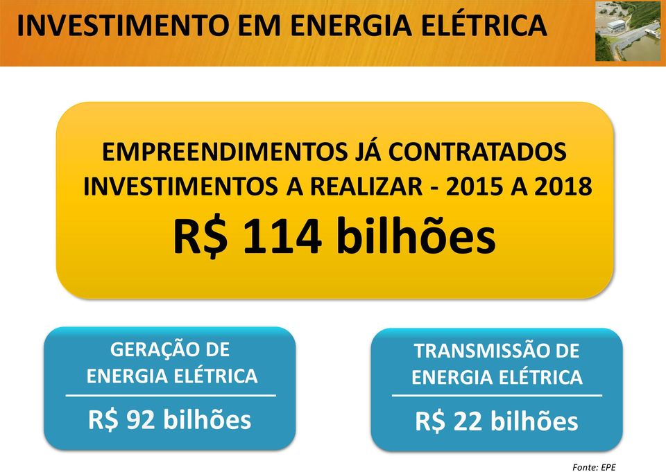114 bilhões GERAÇÃO DE ENERGIA ELÉTRICA R$ 92 bilhões