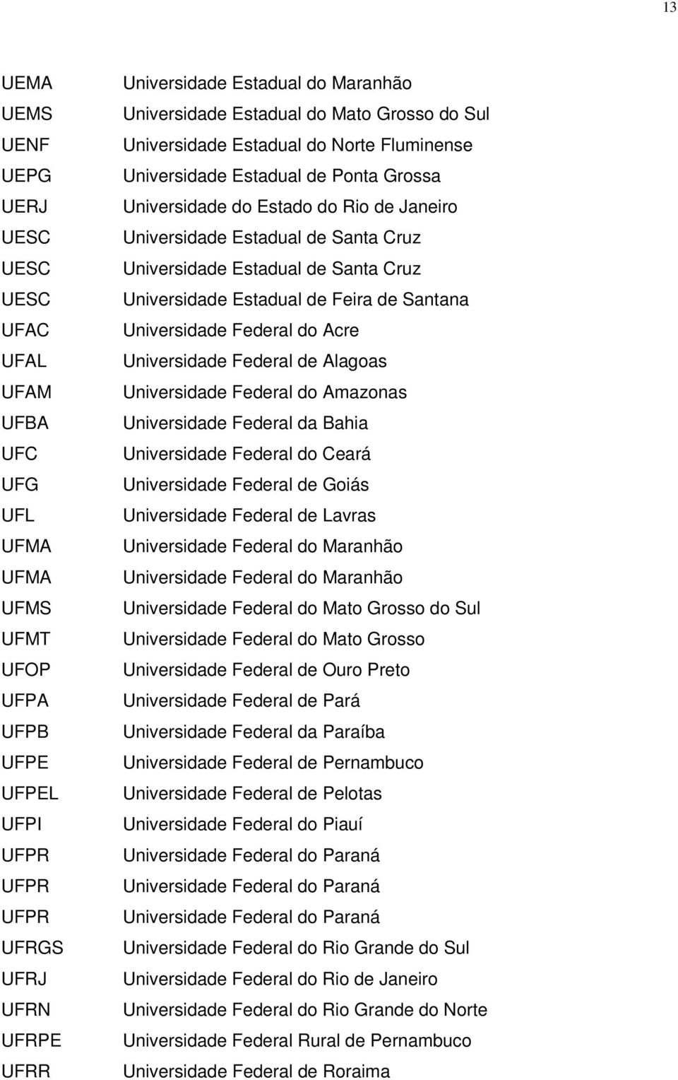 Santa Cruz Universidade Estadual de Santa Cruz Universidade Estadual de Feira de Santana Universidade Federal do Acre Universidade Federal de Alagoas Universidade Federal do Amazonas Universidade