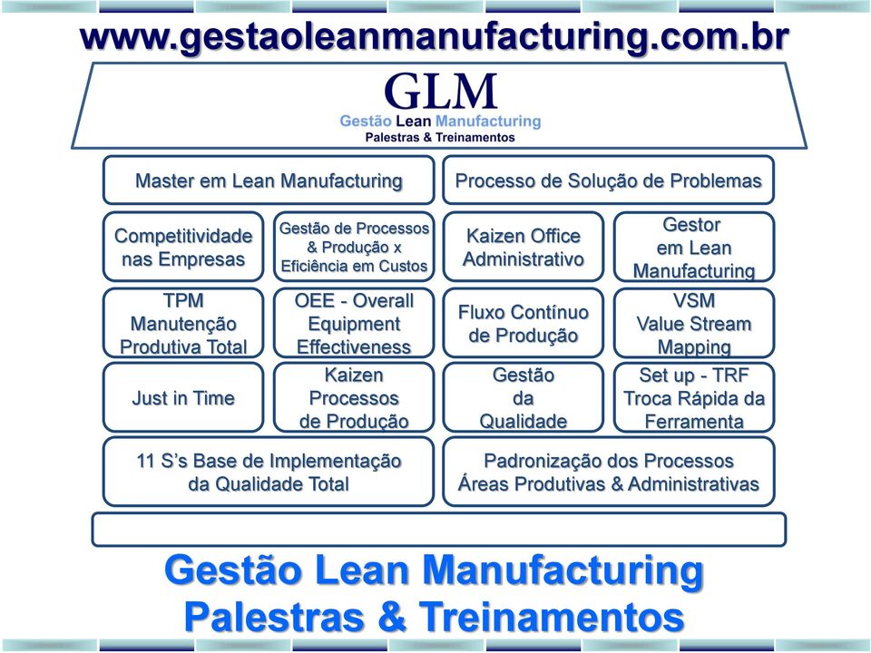 Office Administrativo Gestor em Lean Manufacturing TPM Manutenção Produtiva Total OEE - Overall Equipment Effectiveness Fluxo Contínuo de Produção VSM