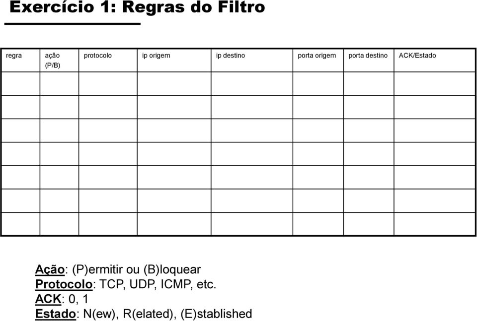 ACK/Estado Ação: (P)ermitir ou (B)loquear Protocolo: