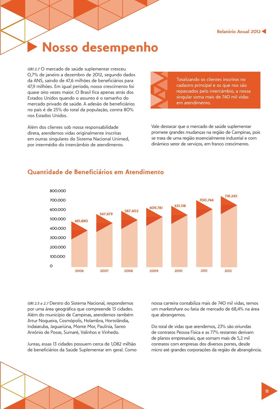 A adesão de beneficiários no país é de 25% do total da população, contra 8% nos Estados Unidos.