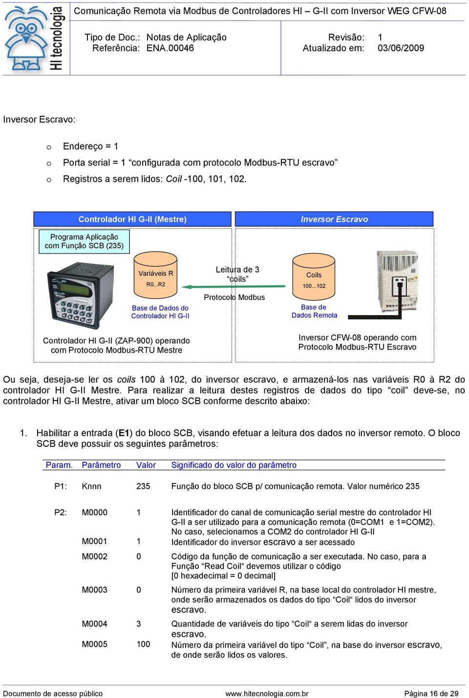 ..102 Base de Dados Remota Controlador HI G-II (ZAP-900) operando com Protocolo Modbus-RTU Mestre Inversor CFW-08 operando com Protocolo Modbus-RTU Escravo Ou seja, deseja-se ler os coils 100 à 102,