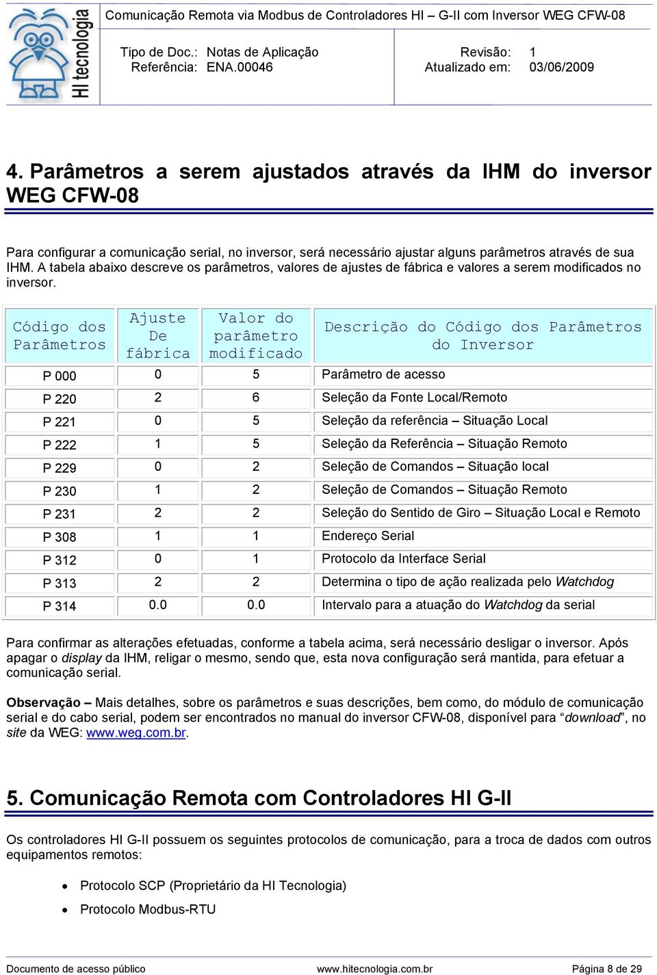 Código dos Parâmetros Ajuste De fábrica Valor do parâmetro modificado P 000 0 5 Parâmetro de acesso Descrição do Código dos Parâmetros do Inversor P 220 2 6 Seleção da Fonte Local/Remoto P 221 0 5