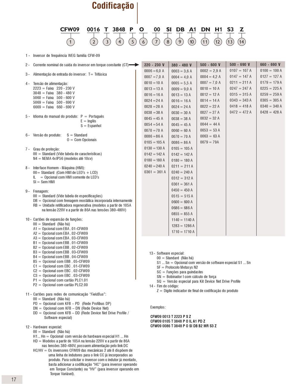 Português E = Inglês S = Espanhol 6 - Versão do produto: S = Standard O = Com Opcionais 7 - Grau de proteção: = Standard (Vide tabela de características) N4 = NEMA 4x IP56 (modelos até cv) 8 -