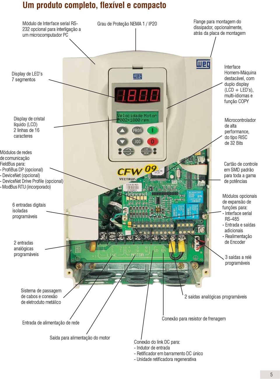 (LCD) 2 linhas de 6 caracteres Módulos de redes de comunicação FieldBus para: - ProfiBus DP (opcional) - DeviceNet (opcional) - DeviceNet Drive Profile (opcional) - ModBus RTU (incorporado) 6