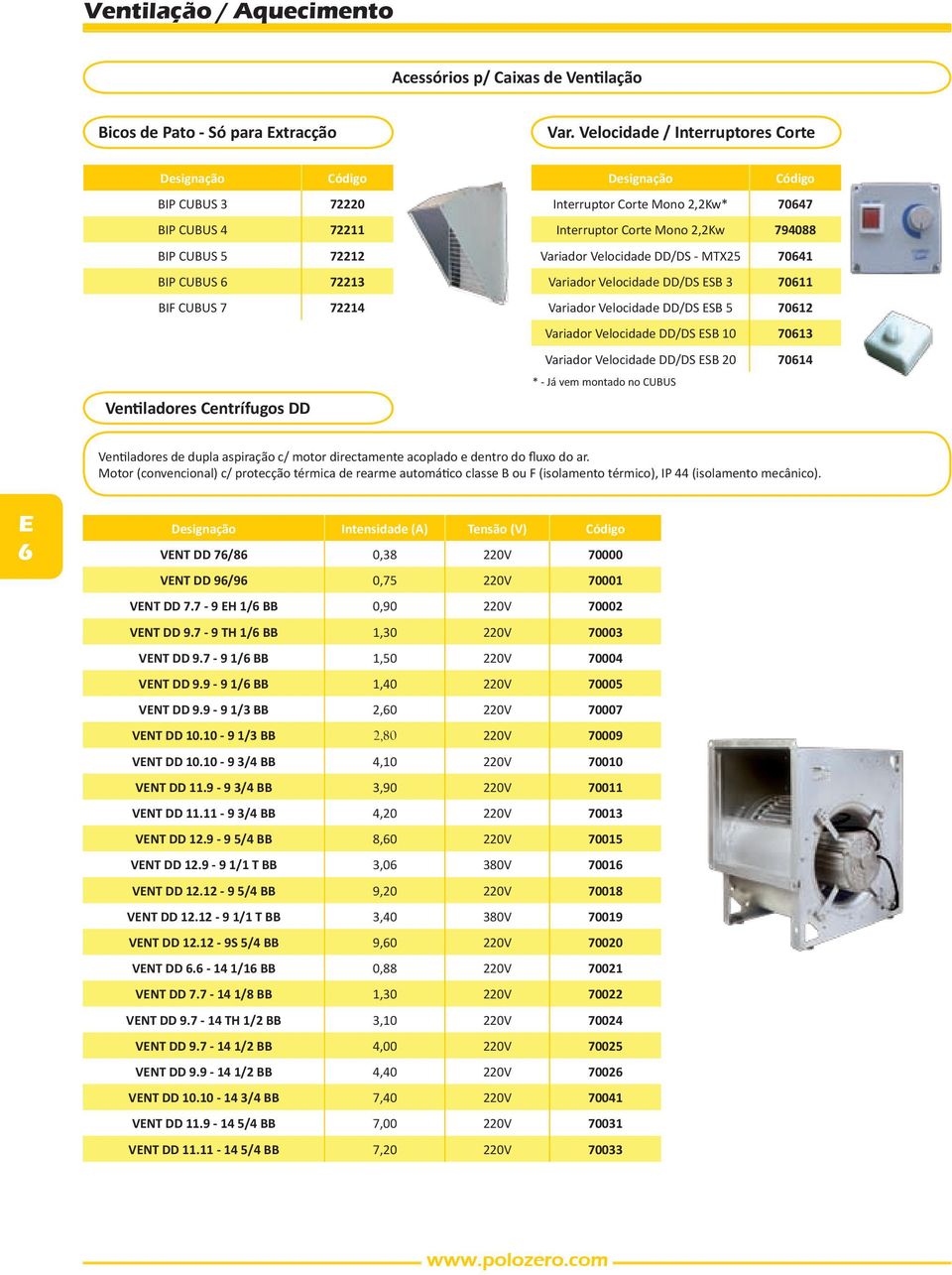 Corte Mono 2,2Kw 794088 Variador Velocidade DD/DS - MTX25 70641 Variador Velocidade DD/DS SB 3 70611 Variador Velocidade DD/DS SB 5 70612 Variador Velocidade DD/DS SB 10 70613 Variador Velocidade