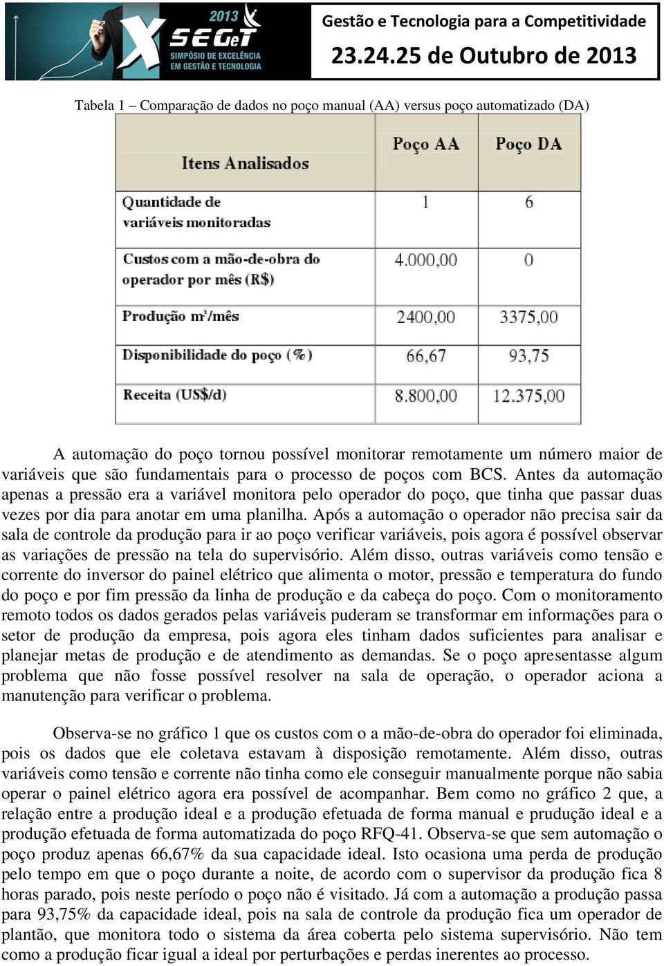 Após a automação o operador não precisa sair da sala de controle da produção para ir ao poço verificar variáveis, pois agora é possível observar as variações de pressão na tela do supervisório.