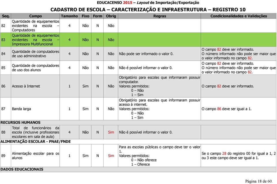 Não pode ser informado o valor 0. 4 Não N Não Não é possível informar o valor 0. Obrigatório para escolas que informaram possuir computador.