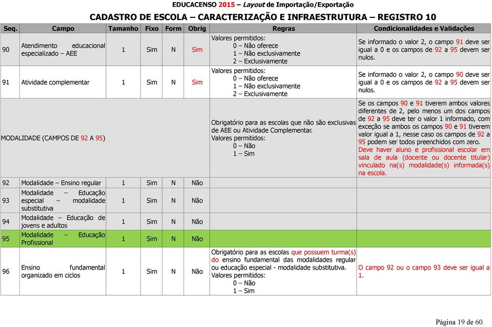 exclusivamente 2 Exclusivamente 0 Não oferece 1 Não exclusivamente 2 Exclusivamente Obrigatório para as escolas que não são exclusivas de AEE ou Atividade Complementar.