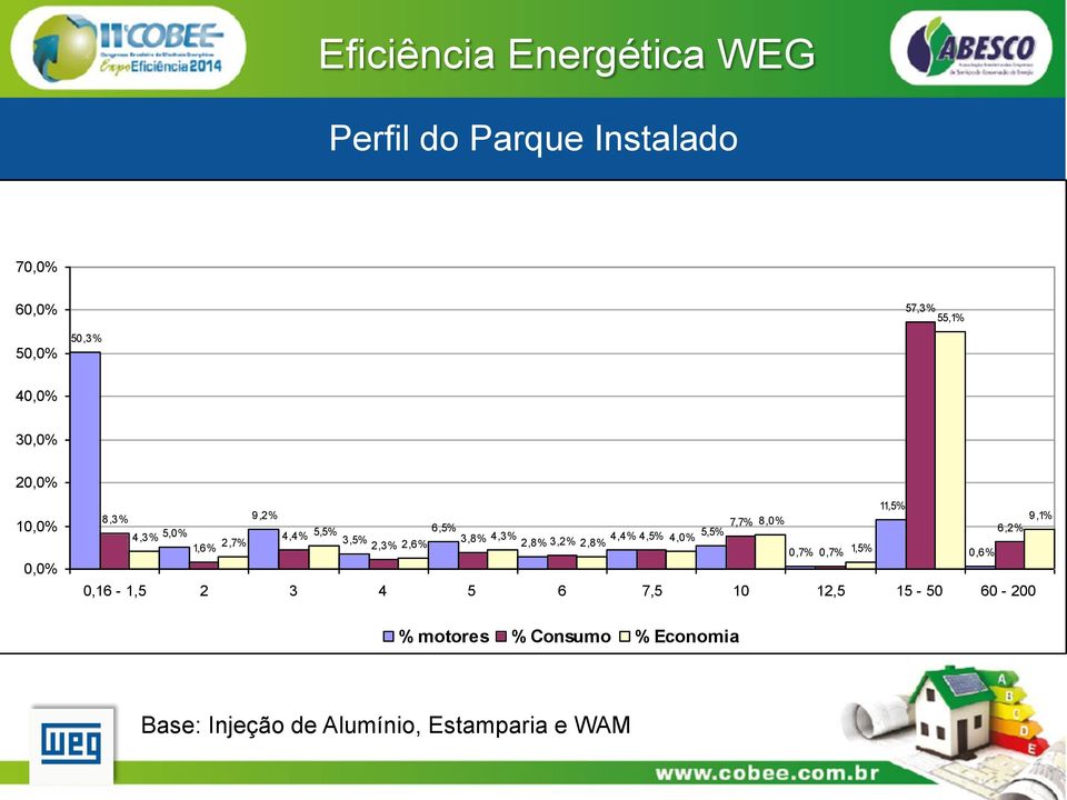 4,3% 3,8% 4,3% 1,6% 2,3% 2,8% 3,2% 4,5% 2,7% 2,6% 2,8% 4,0% 0,7% 0,7% 1,5% 0,6% 0,16-1,5 2 3 4 5