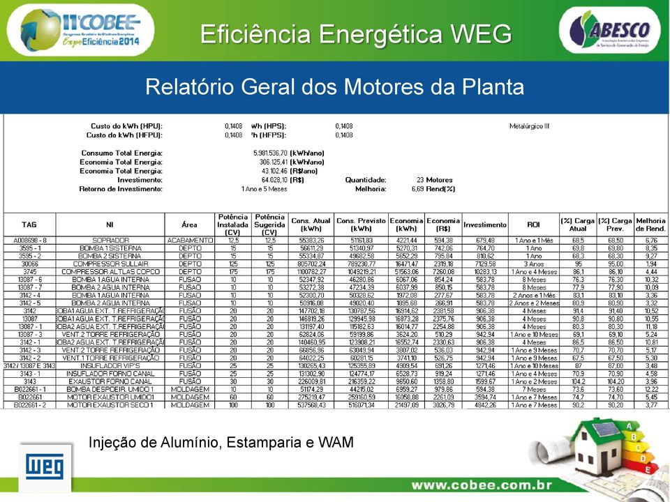 Planta Injeção de