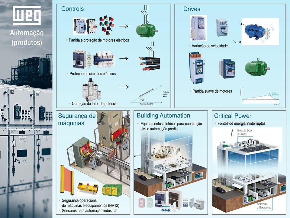 máquinas Building Automation Equipamentos elétricos para construção civil e automação predial Critical