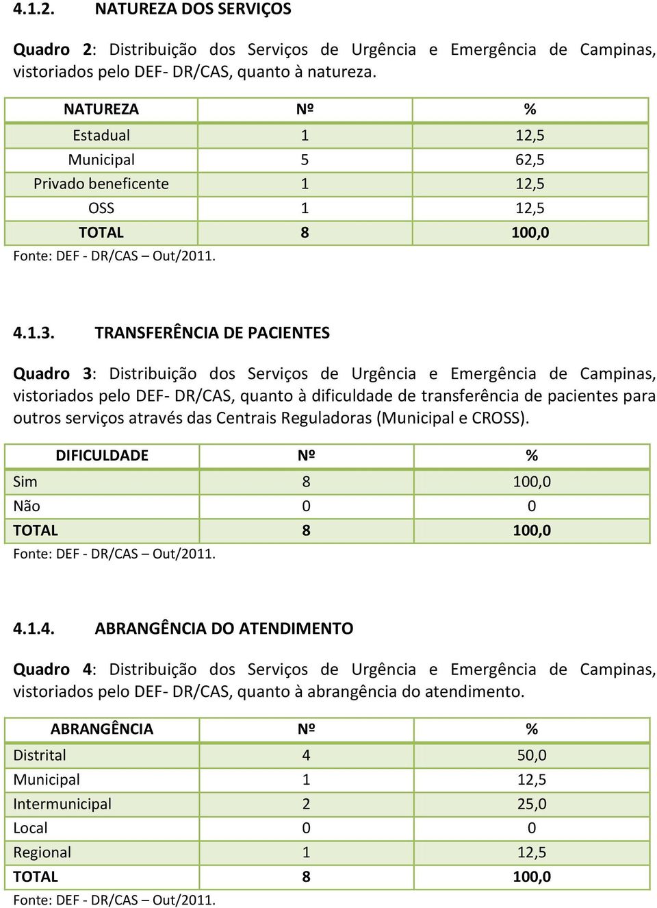 TRANSFERÊNCIA DE PACIENTES Quadro 3: Distribuição dos Serviços de Urgência e Emergência de Campinas, vistoriados pelo DEF- DR/CAS, quanto à dificuldade de transferência de pacientes para outros