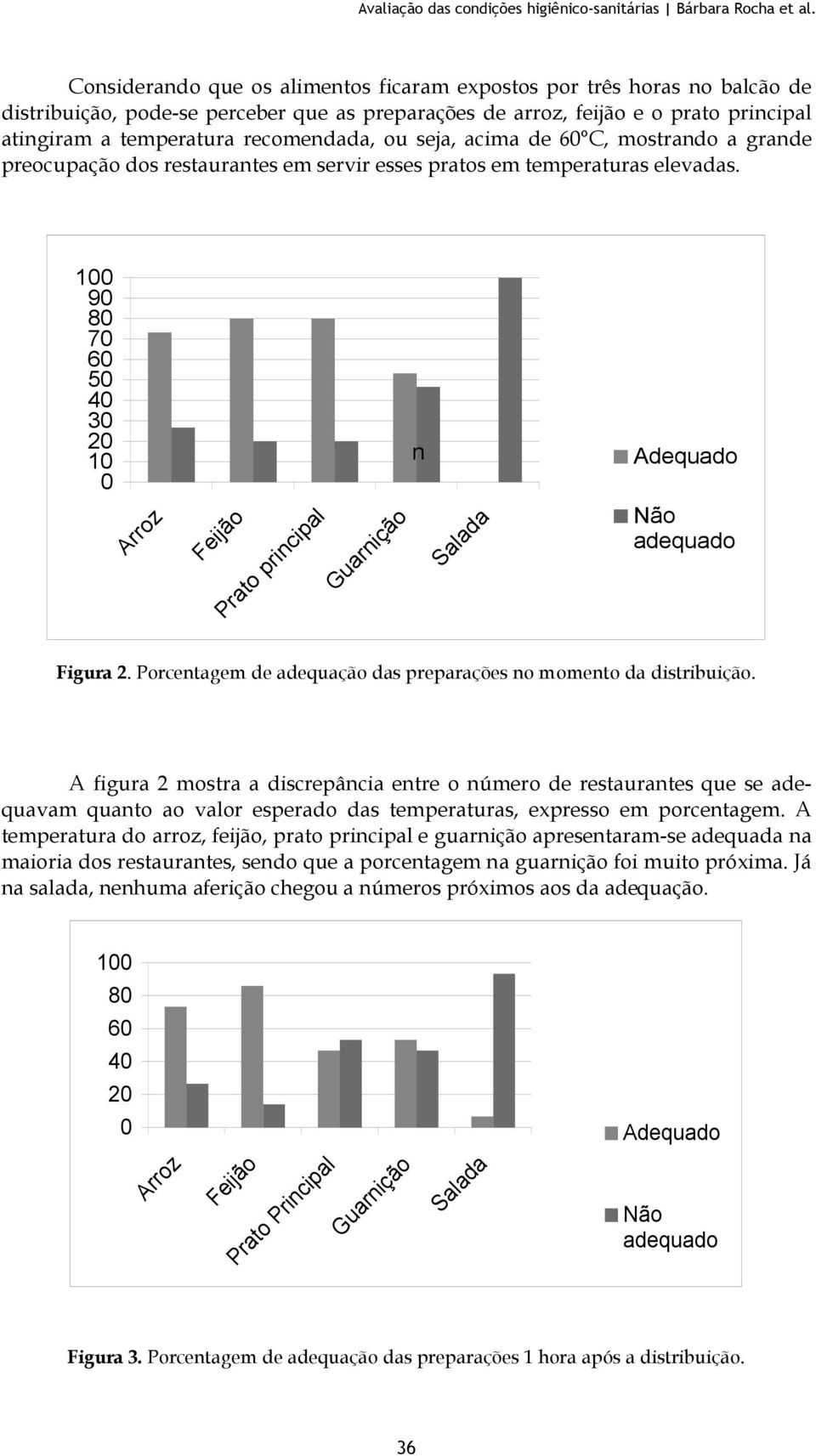 ou seja, acima de 60 C, mostrando a grande preocupação dos restaurantes em servir esses pratos em temperaturas elevadas.