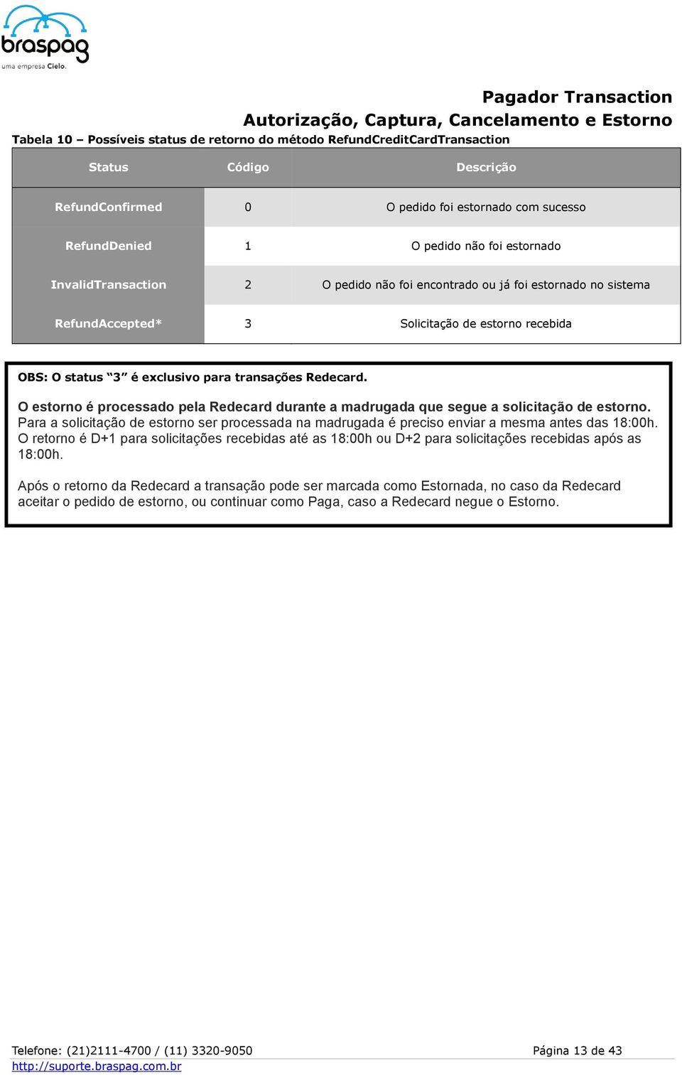 O estorno é processado pela Redecard durante a madrugada que segue a solicitação de estorno. Para a solicitação de estorno ser processada na madrugada é preciso enviar a mesma antes das 18:00h.