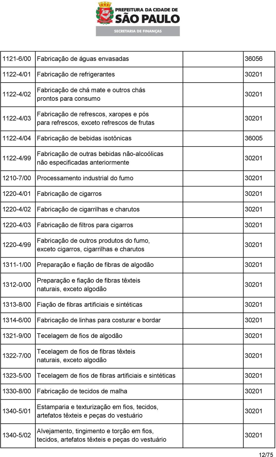 Processamento industrial do fumo 1220-4/01 Fabricação de cigarros 1220-4/02 Fabricação de cigarrilhas e charutos 1220-4/03 Fabricação de filtros para cigarros 1220-4/99 Fabricação de outros produtos