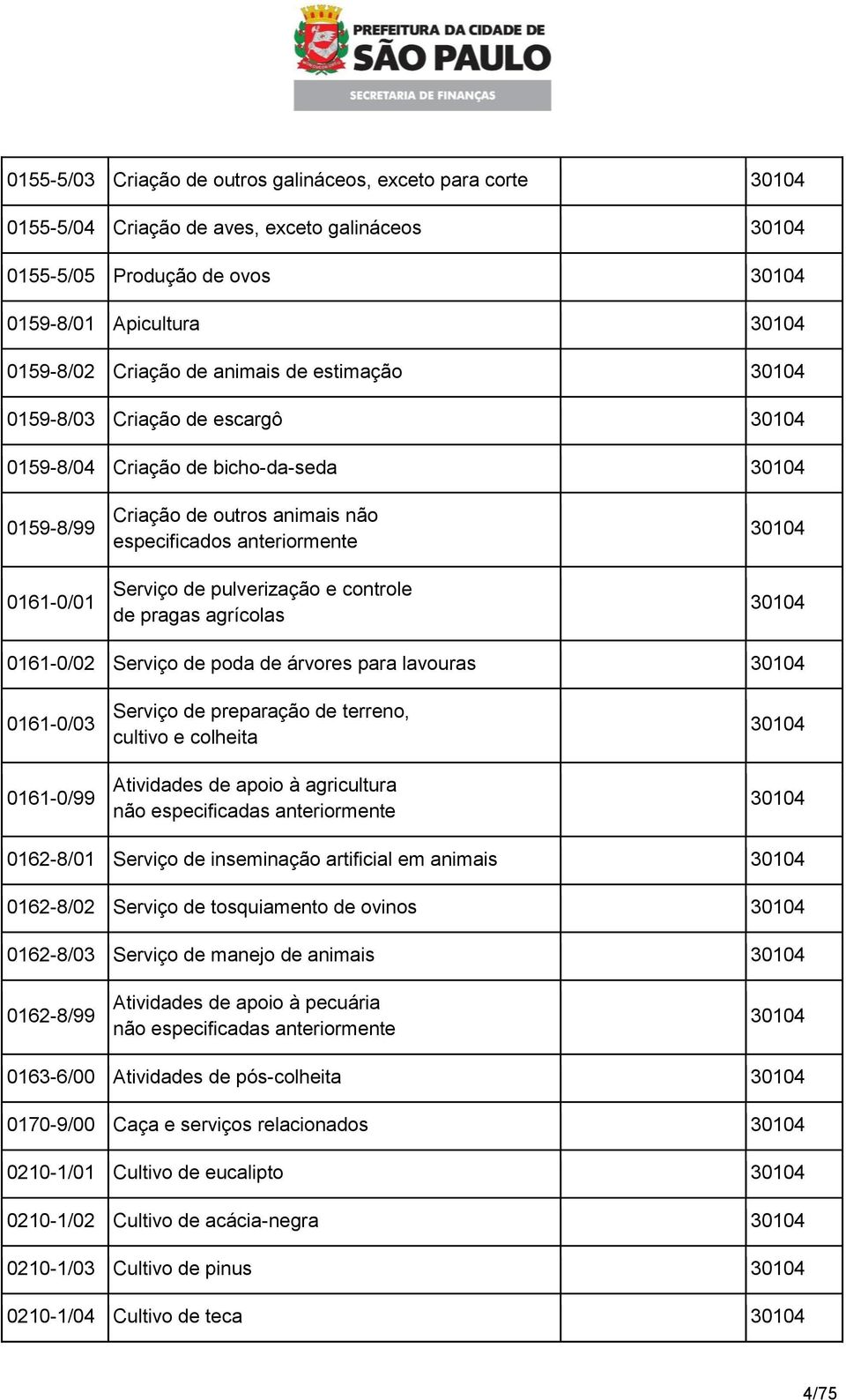 pulverização e controle de pragas agrícolas 30104 30104 0161-0/02 Serviço de poda de árvores para lavouras 30104 0161-0/03 0161-0/99 Serviço de preparação de terreno, cultivo e colheita Atividades de