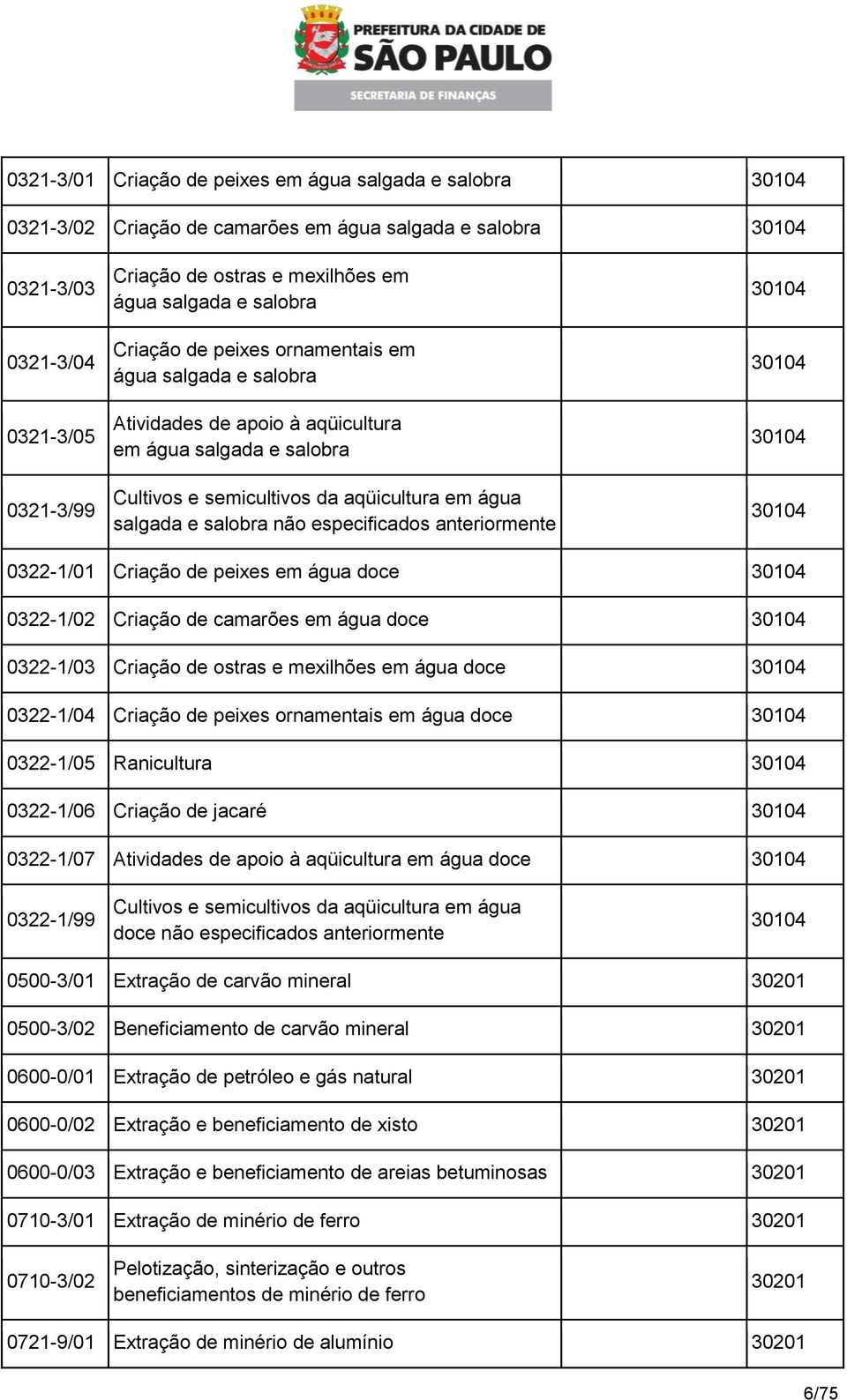 não especificados anteriormente 30104 30104 30104 30104 0322-1/01 Criação de peixes em água doce 30104 0322-1/02 Criação de camarões em água doce 30104 0322-1/03 Criação de ostras e mexilhões em água