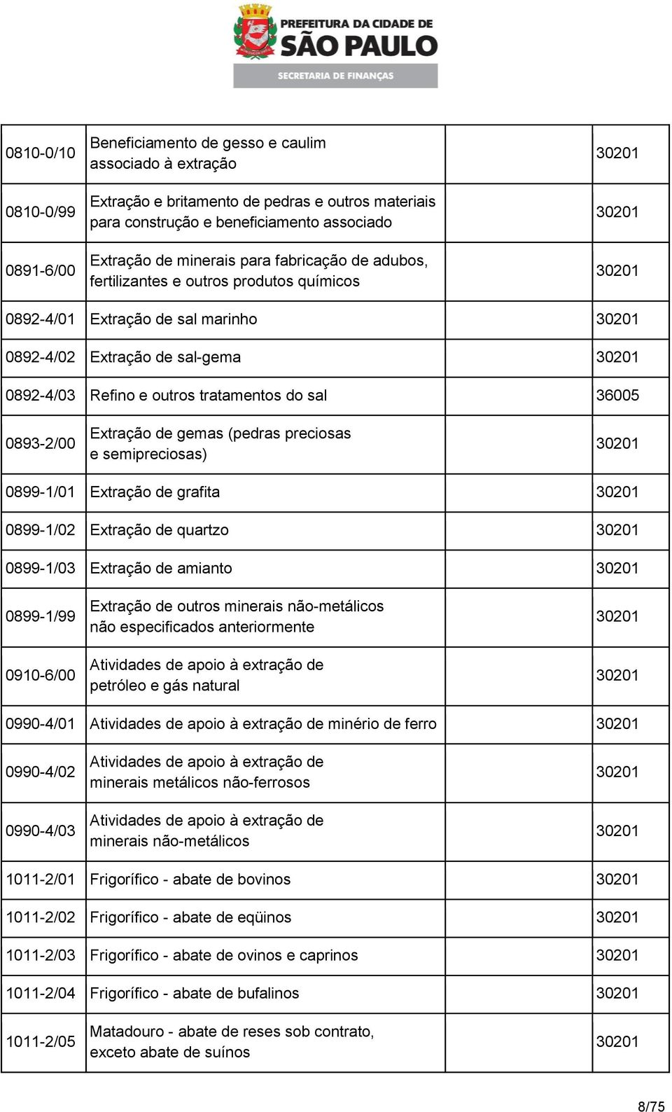 Extração de gemas (pedras preciosas e semipreciosas) 0899-1/01 Extração de grafita 0899-1/02 Extração de quartzo 0899-1/03 Extração de amianto 0899-1/99 0910-6/00 Extração de outros minerais